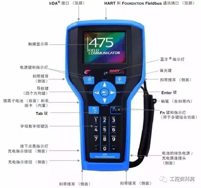 我們是怎樣用HART手操器配置壓力變送器的？